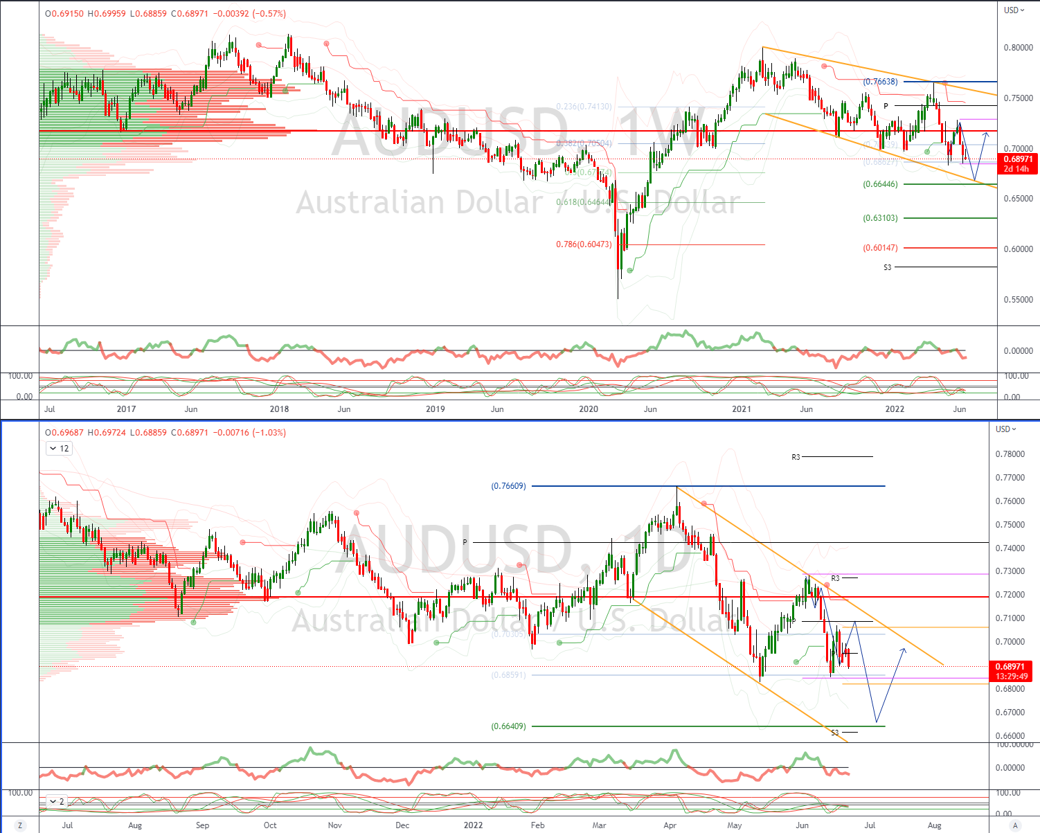Daily Market Outlook, June 22, 2022