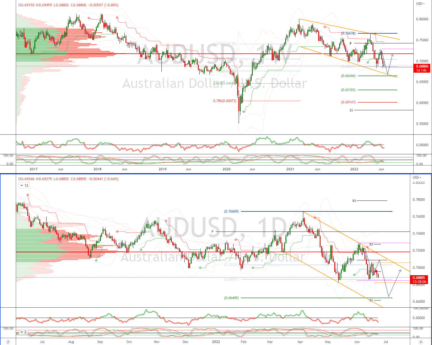 Daily Market Outlook, June 23, 2022