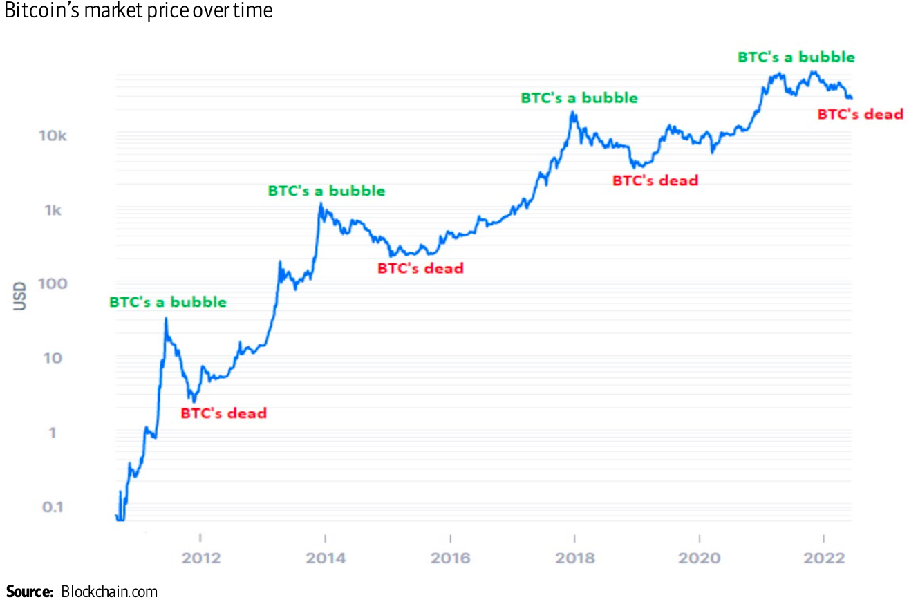 Bofa Dòng Chảy Về Crypto Cần Biết