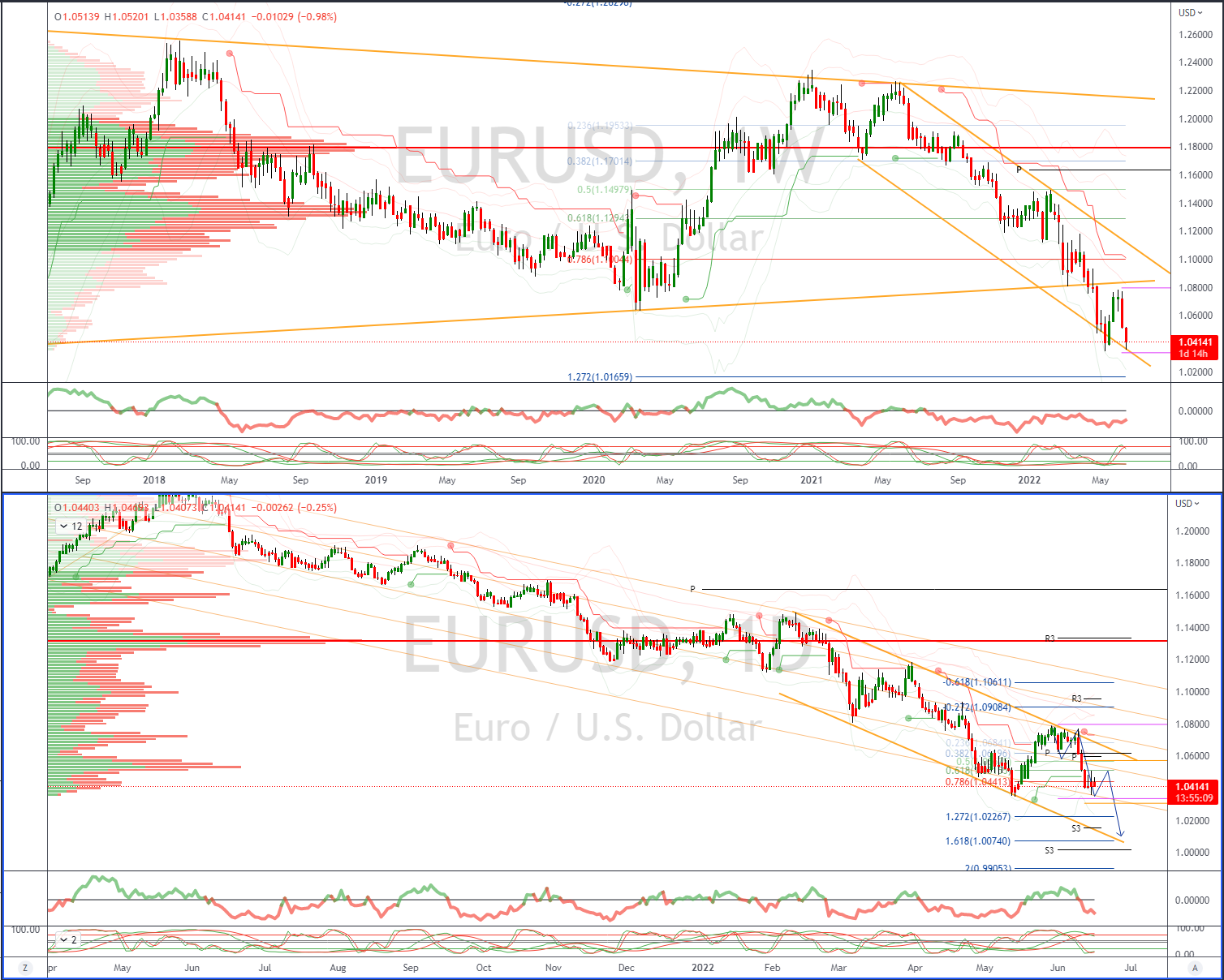 Daily Market Outlook, June 16, 2022