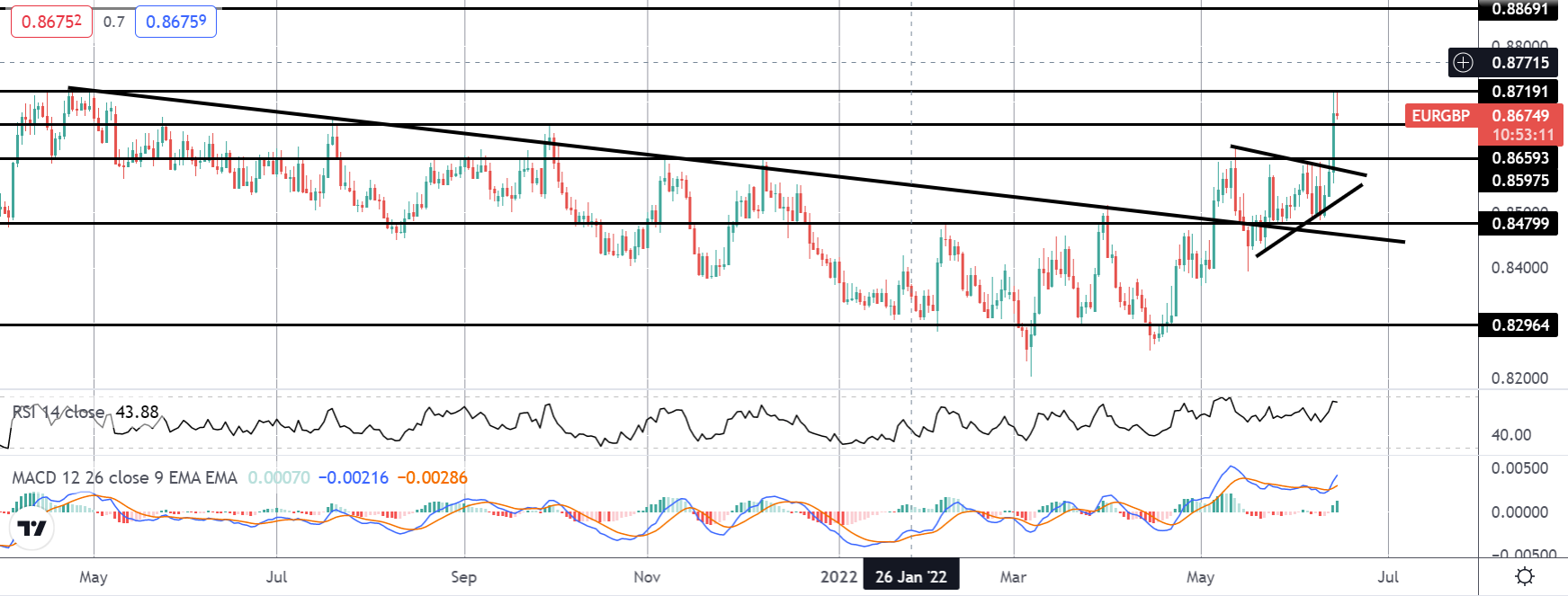 Market Spotlight: EUR Rallies As ECB Announces Emergency Meeting