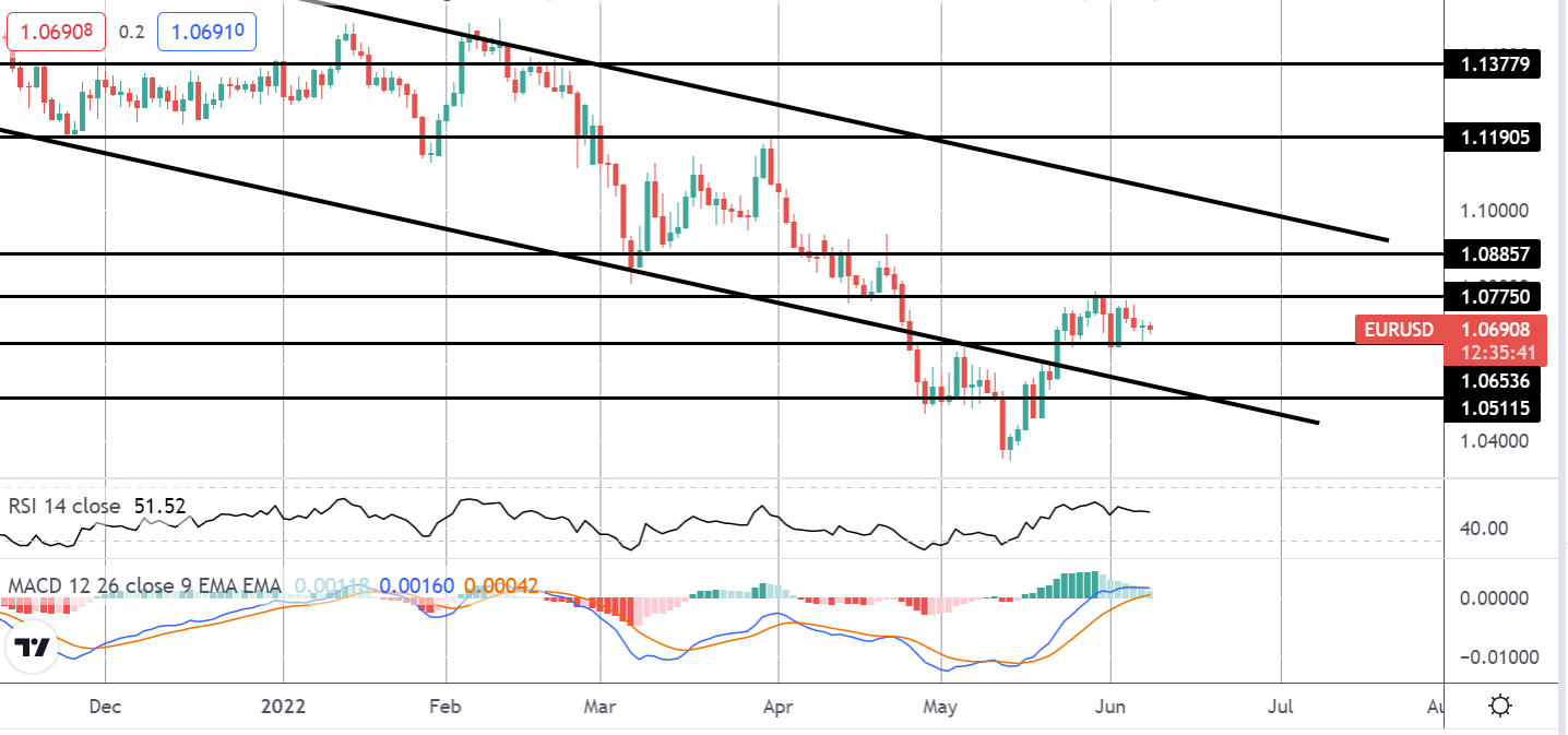 Upside EUR Risks Into Tomorrow's ECB Meeting