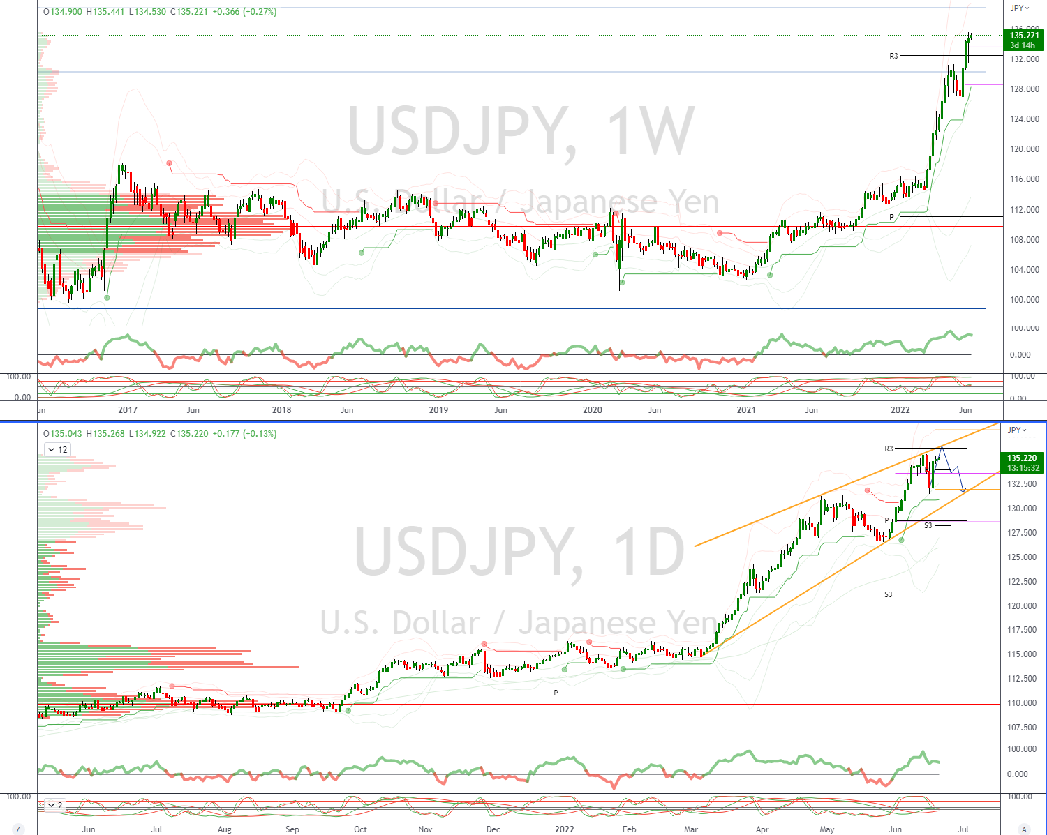 Daily Market Outlook, June 21, 2022