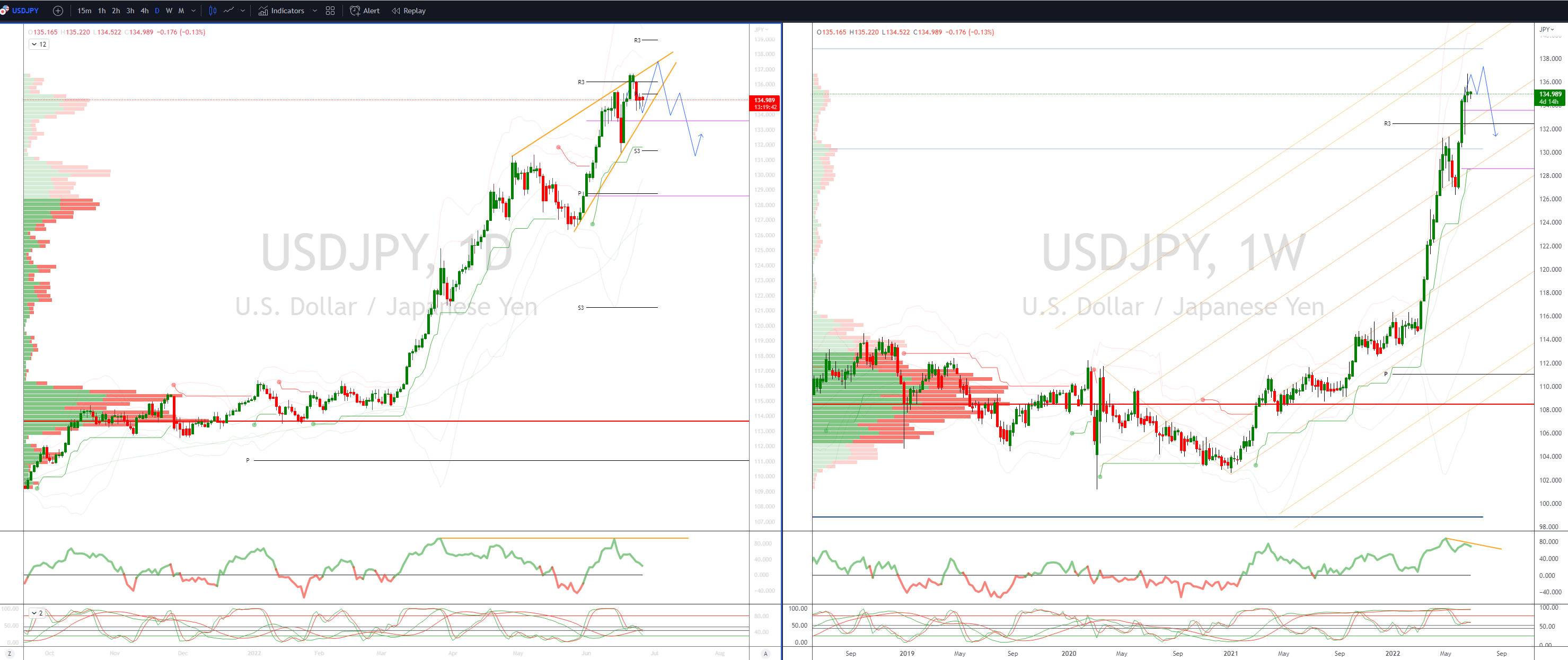 Daily Market Outlook, June 27, 2022