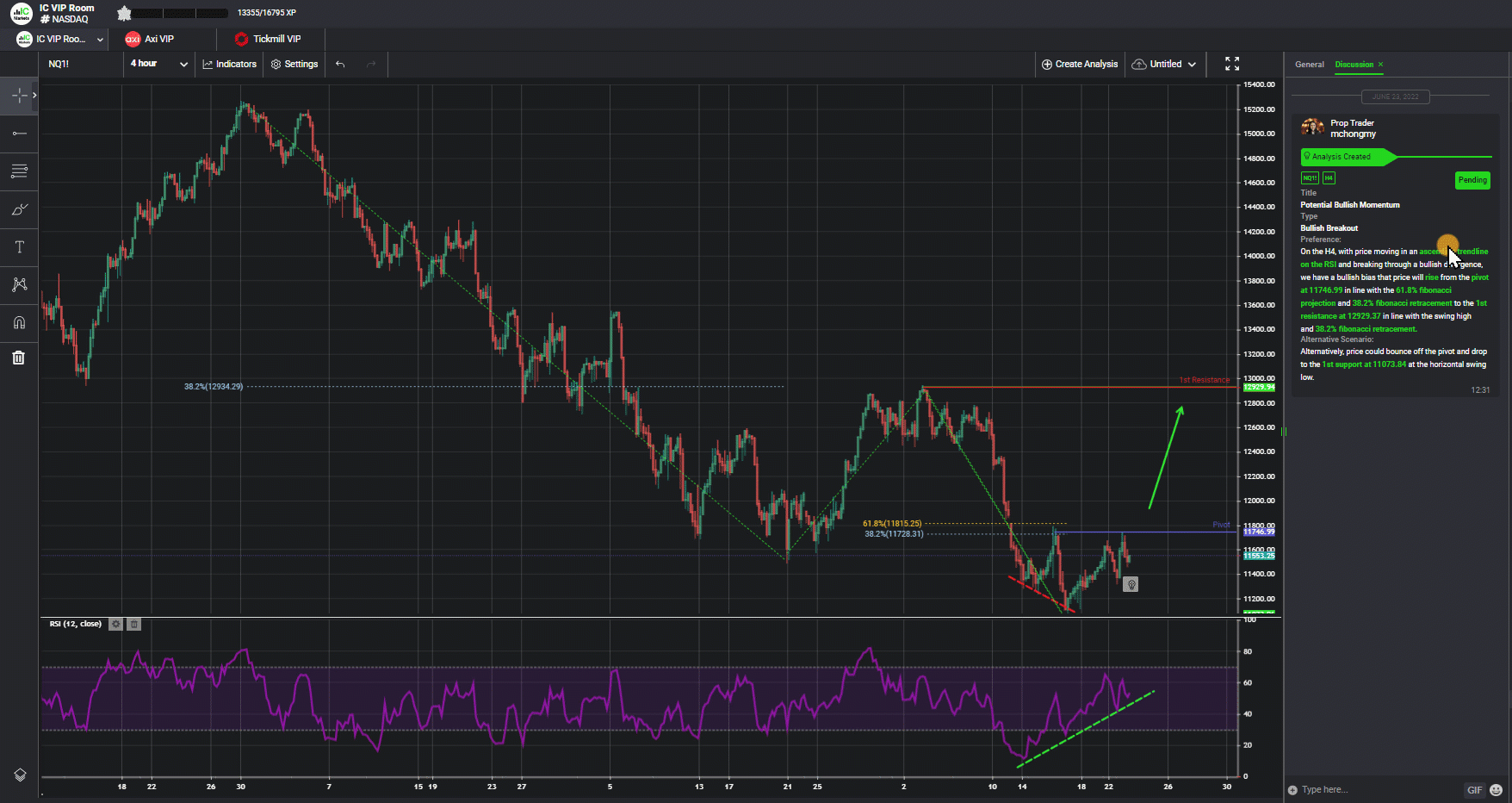 Nq1!, H4 | Potential Bullish Momentum, 23rd June