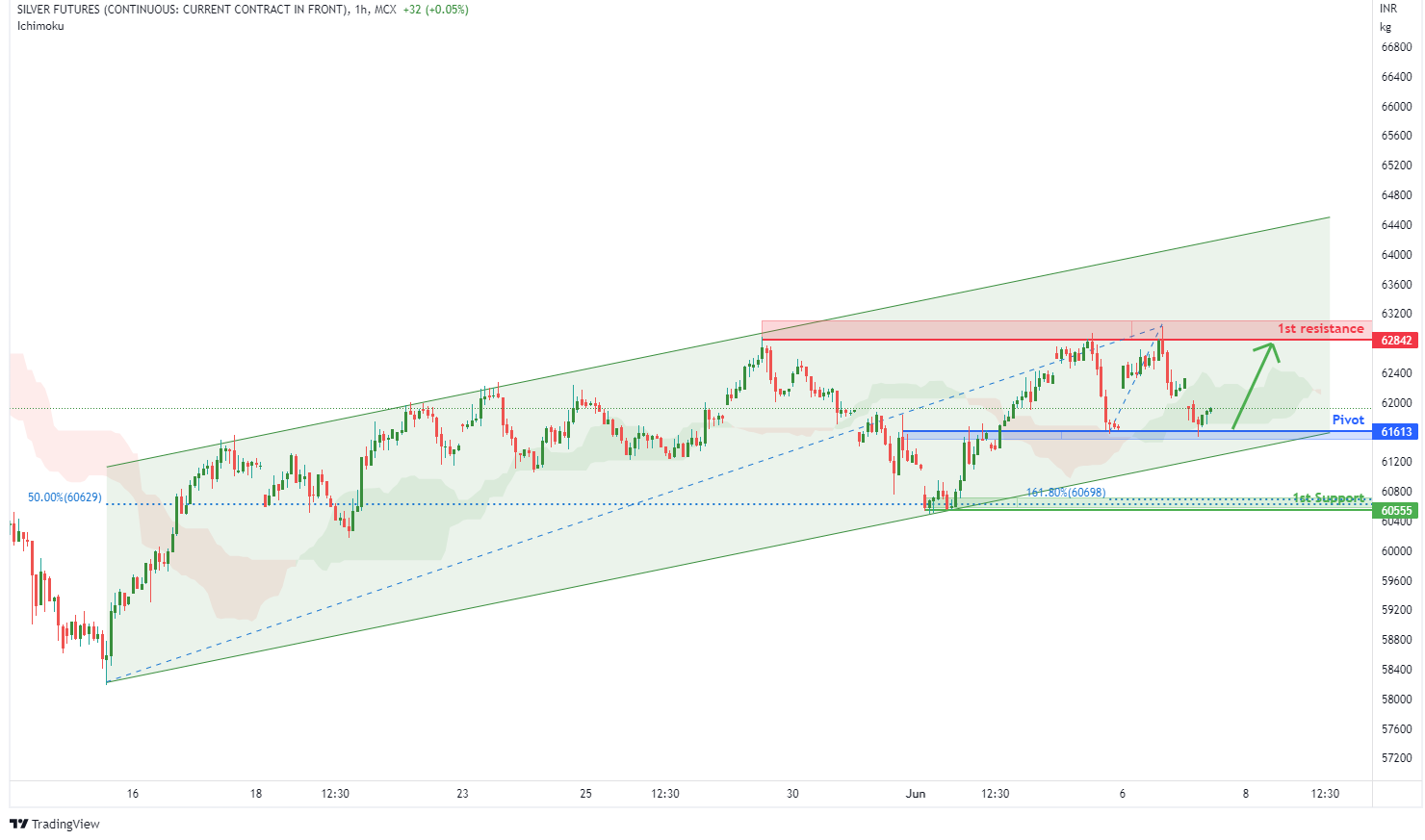 SILVER FUTURES (silver1!), H1 Potential For Bullish Momentum