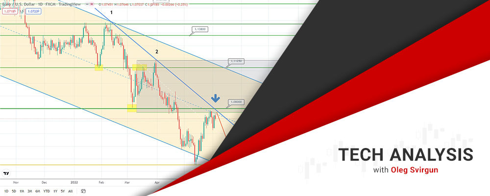 Eur/usd: С Коррекцией, Как Бы, Пора Заканчивать?