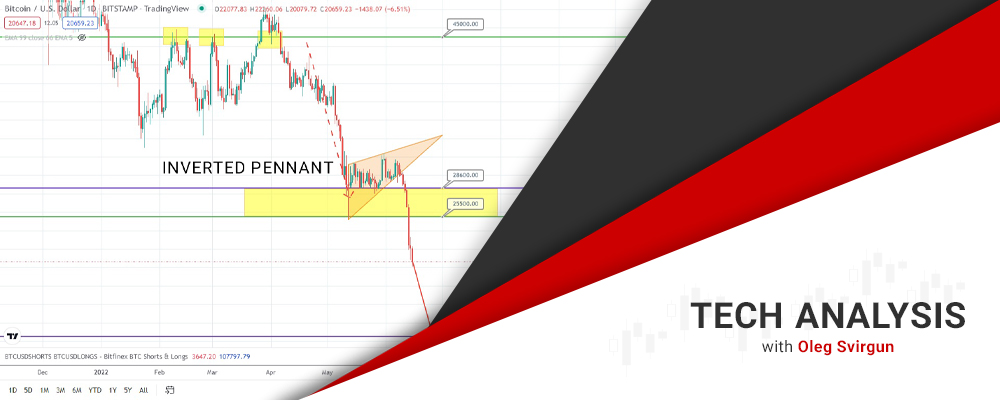 Bitcoin Forecast: Potential Drop Ahead