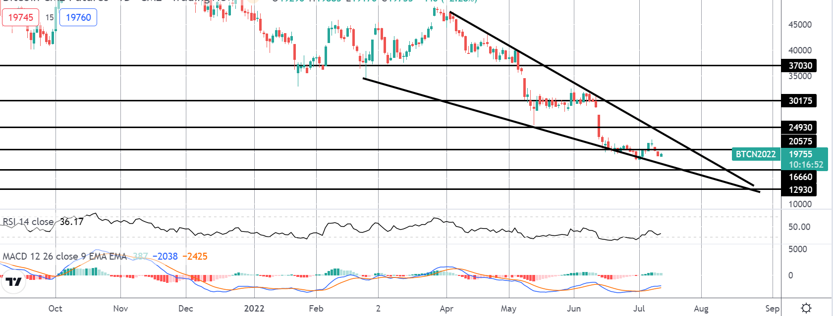 Market Spotlight: Two-way Bitcoin Risks Into Today's US CPI