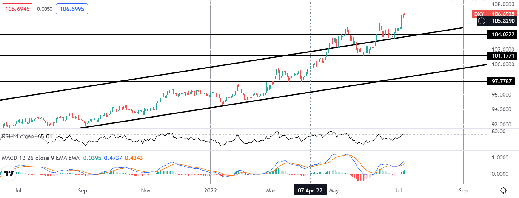 Market Spotlight: USD Cools Following FOMC Minutes