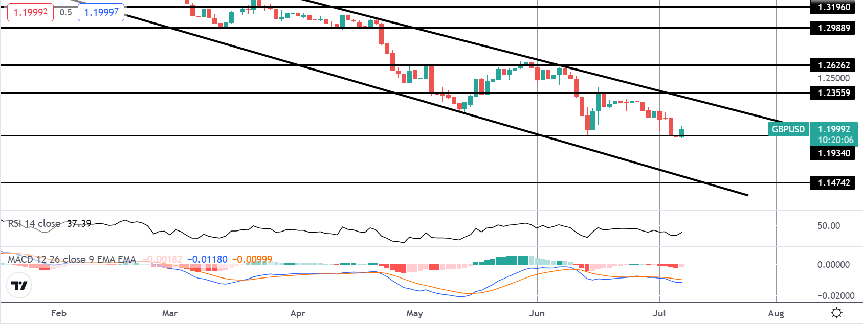 Market Spotlight: GBP Rallies on Johnson Exit News