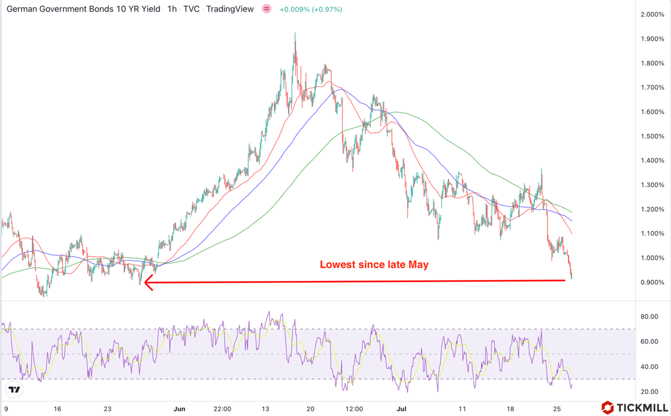 EU Gas Supply’s Theme Overshadows ECB in Driving EURUSD Short-term Moves