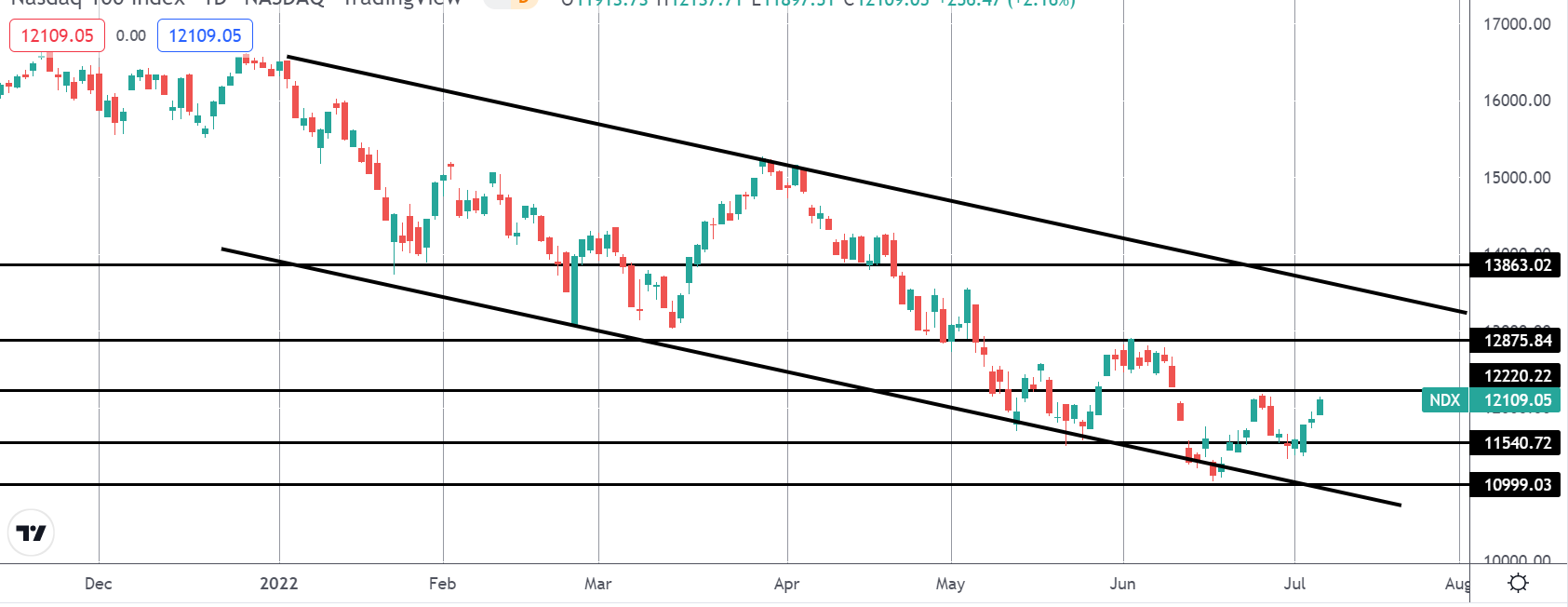Market Spotlight: Trading Today's NFP Release
