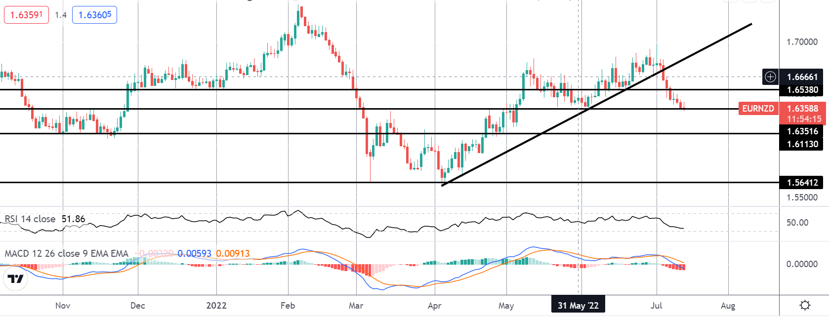 NZD Rallies As RBNZ Hikes & Signals More To Come