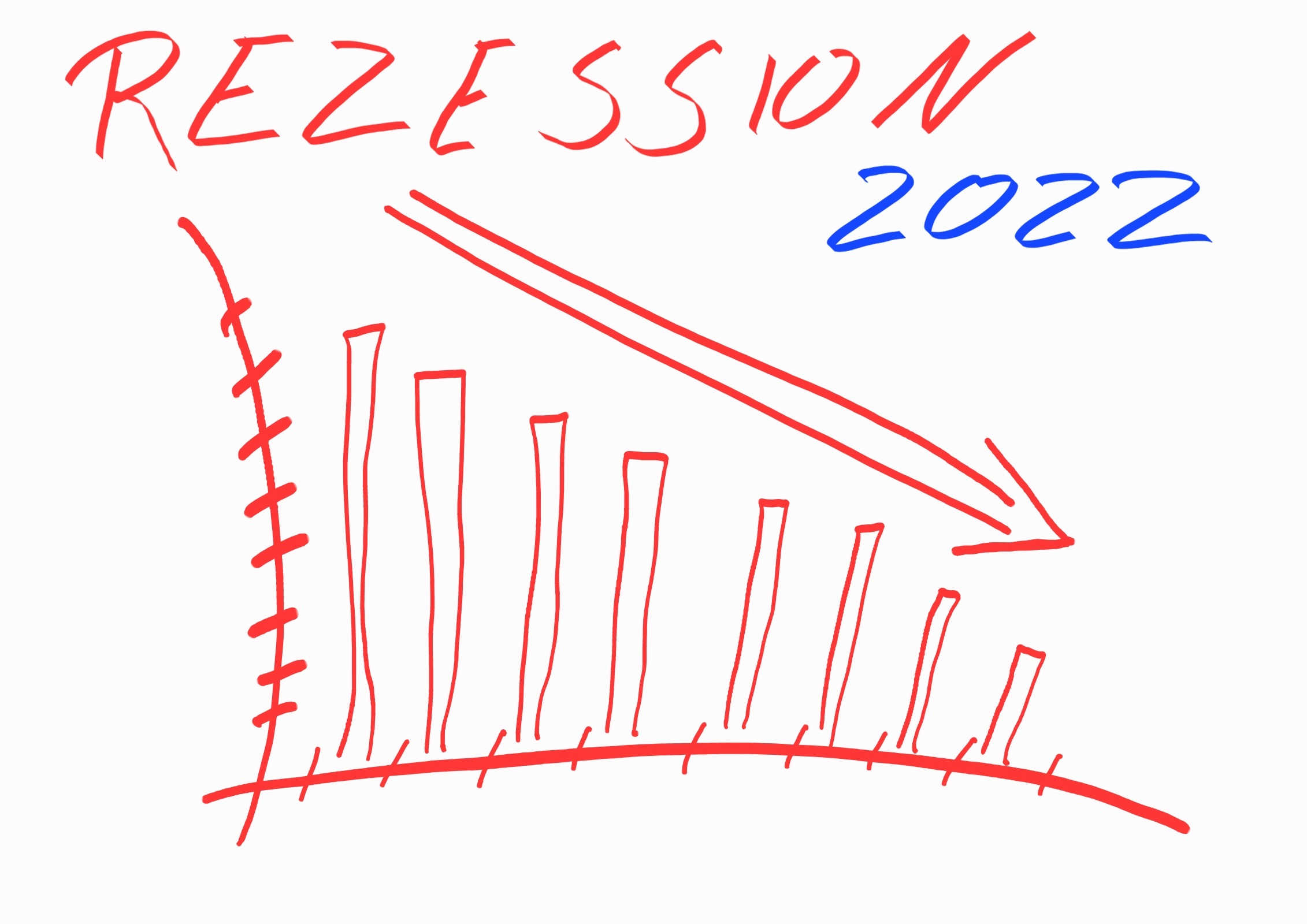 USA in Rezession – USD Schwach – Indices Steigen!