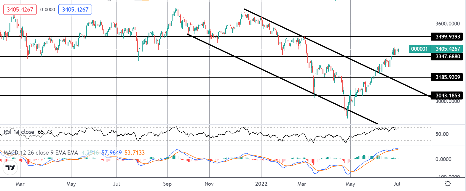 Market Spotlight: China Lockdown Risks Back in Focus