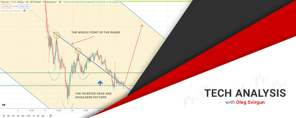 Bitcoin and Gold: Potential Drop Ahead?