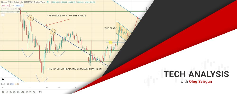 Bitcoin Forecast: Potential Jump Ahead