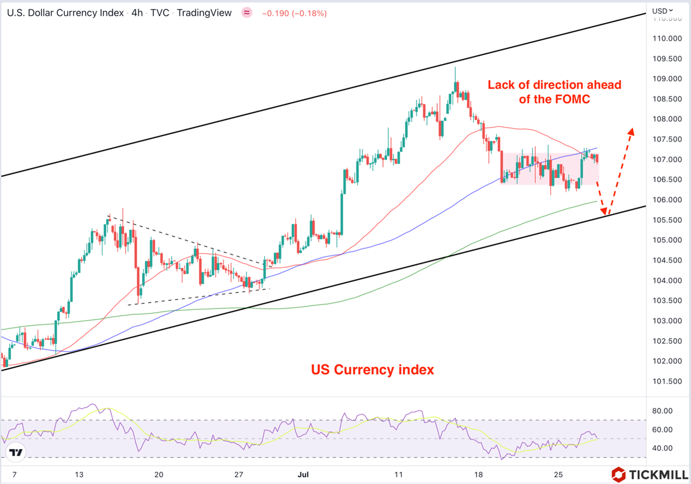 Preview of the FOMC Meeting: Hints on Interest Rate Path in 4q Could Be the Key Thing to Watch