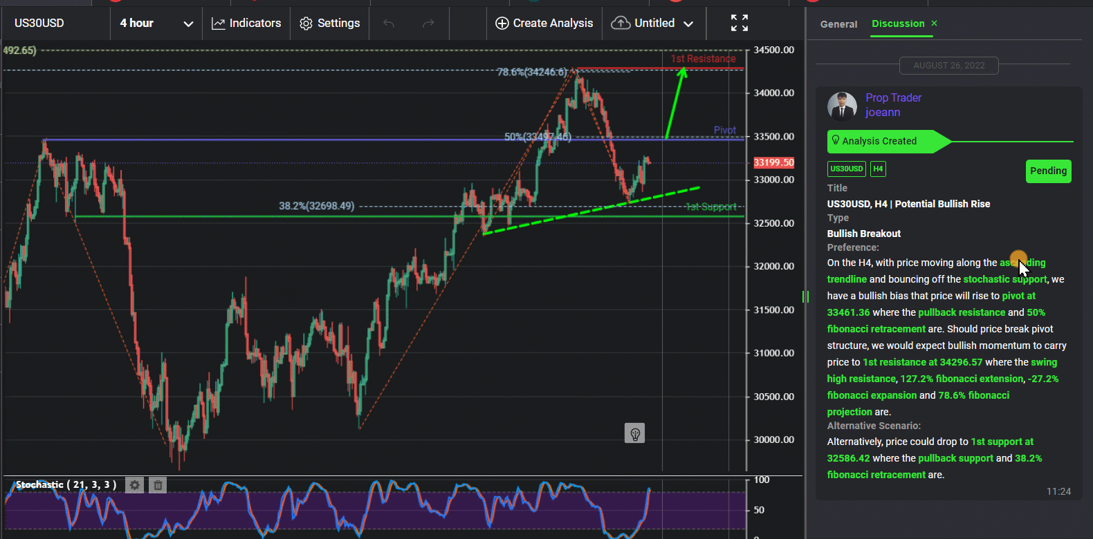 Us30usd, H4 | Potential Bullish Rise