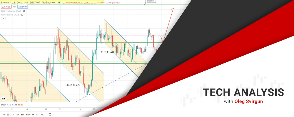 Bitcoin Đang Tăng, Eur/usd Có Thể Sẽ Giảm Sớm