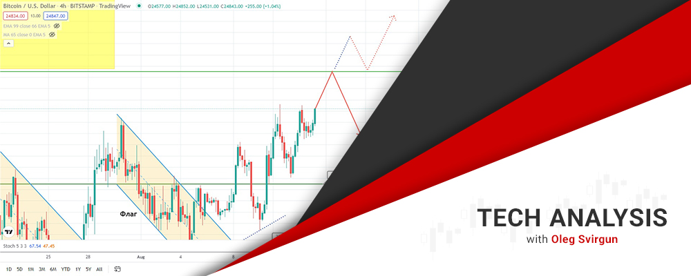 Биткоин Прорывает Новые Вершины, Пока Eur/usd Смотрит В Сторону 1:1?