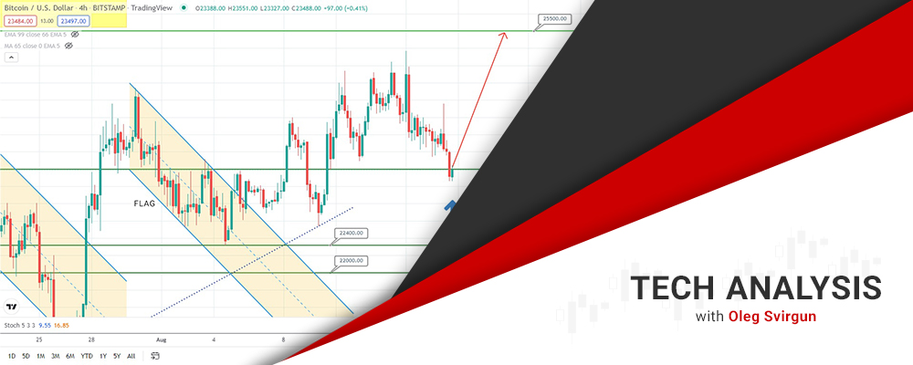 Bitcoin Forecast: Potential Jump Ahead