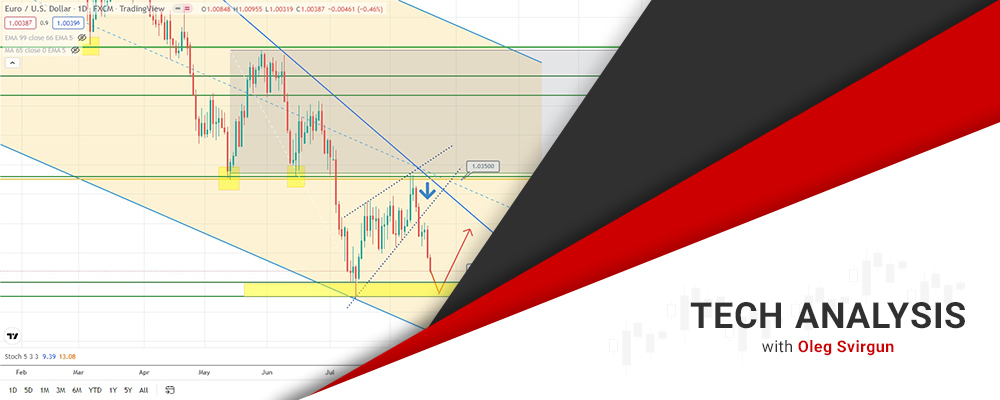 Eur/usd Передаёт Привет Паритету!