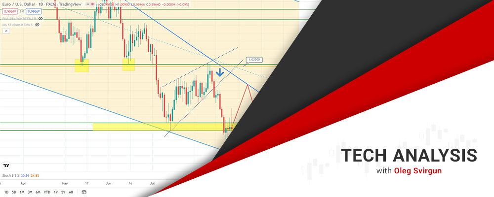 Eur/usd - Паритет Остаётся В Фокусе!