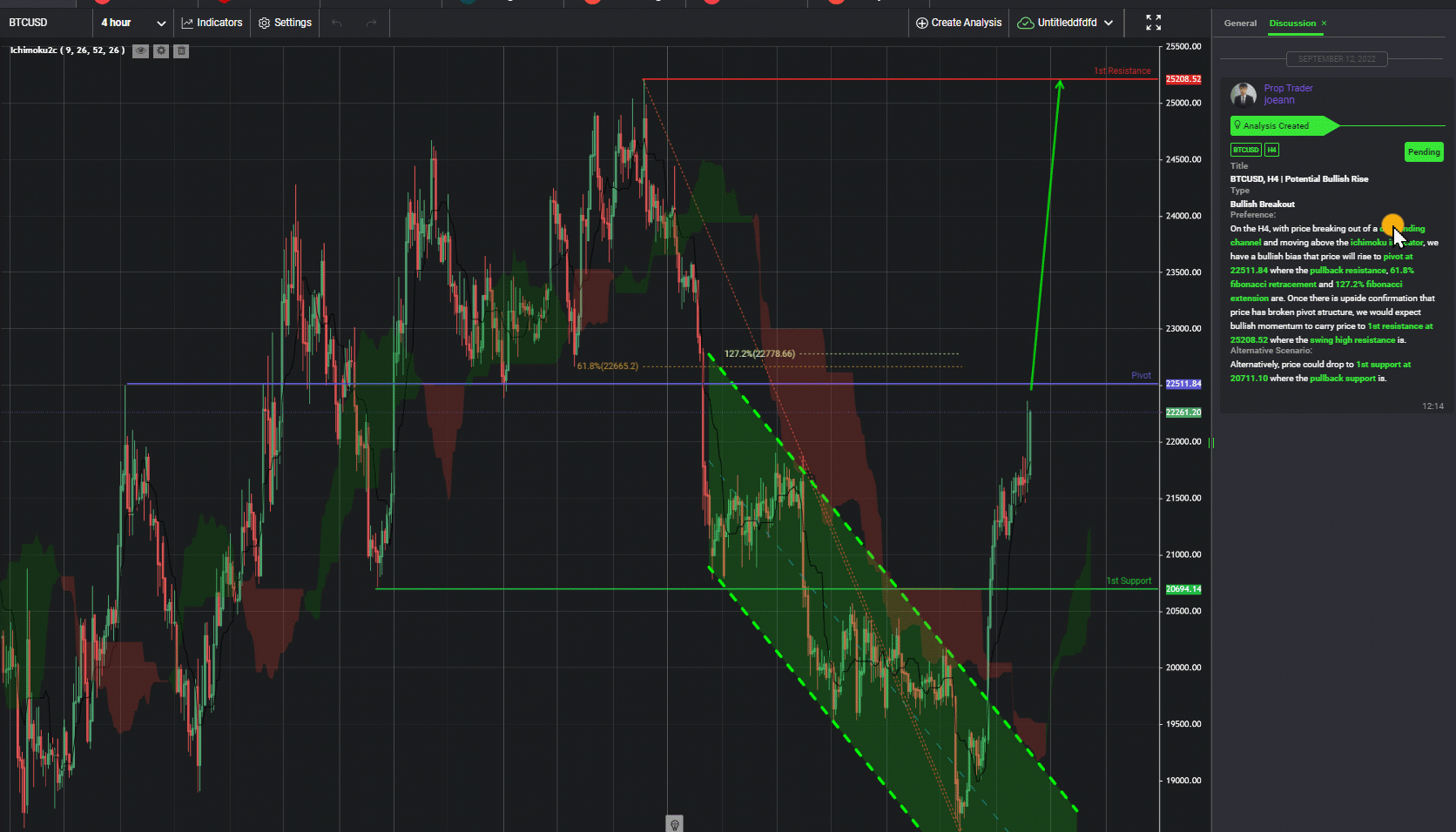 Btcusd, H4 | Potential Bullish Rise