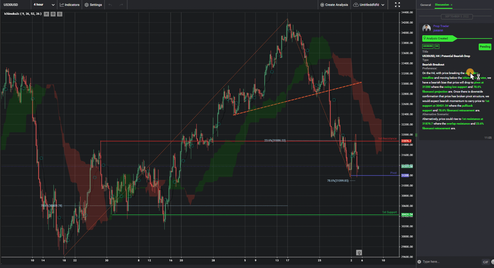 Us30usd, H4 | Potential Bearish Drop