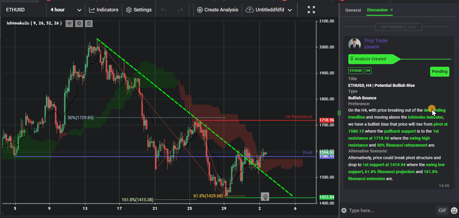 Ethusd, H4 | Potential Bullish Rise