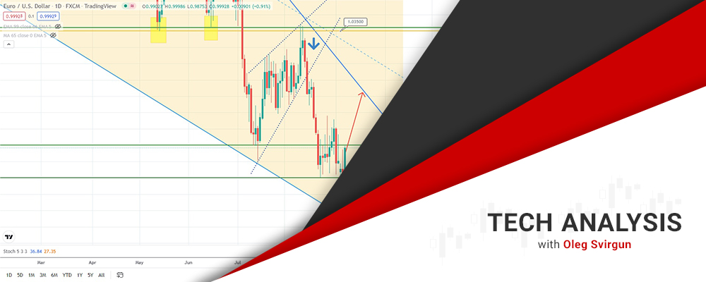 Индекс S&p500 И Серебро Берут Новые Старты?