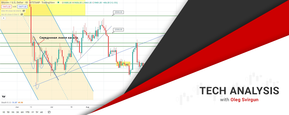 Биткоину, Как И S&p500, Надоело Сидеть На Месте – Пора Бы И Пошевелиться?