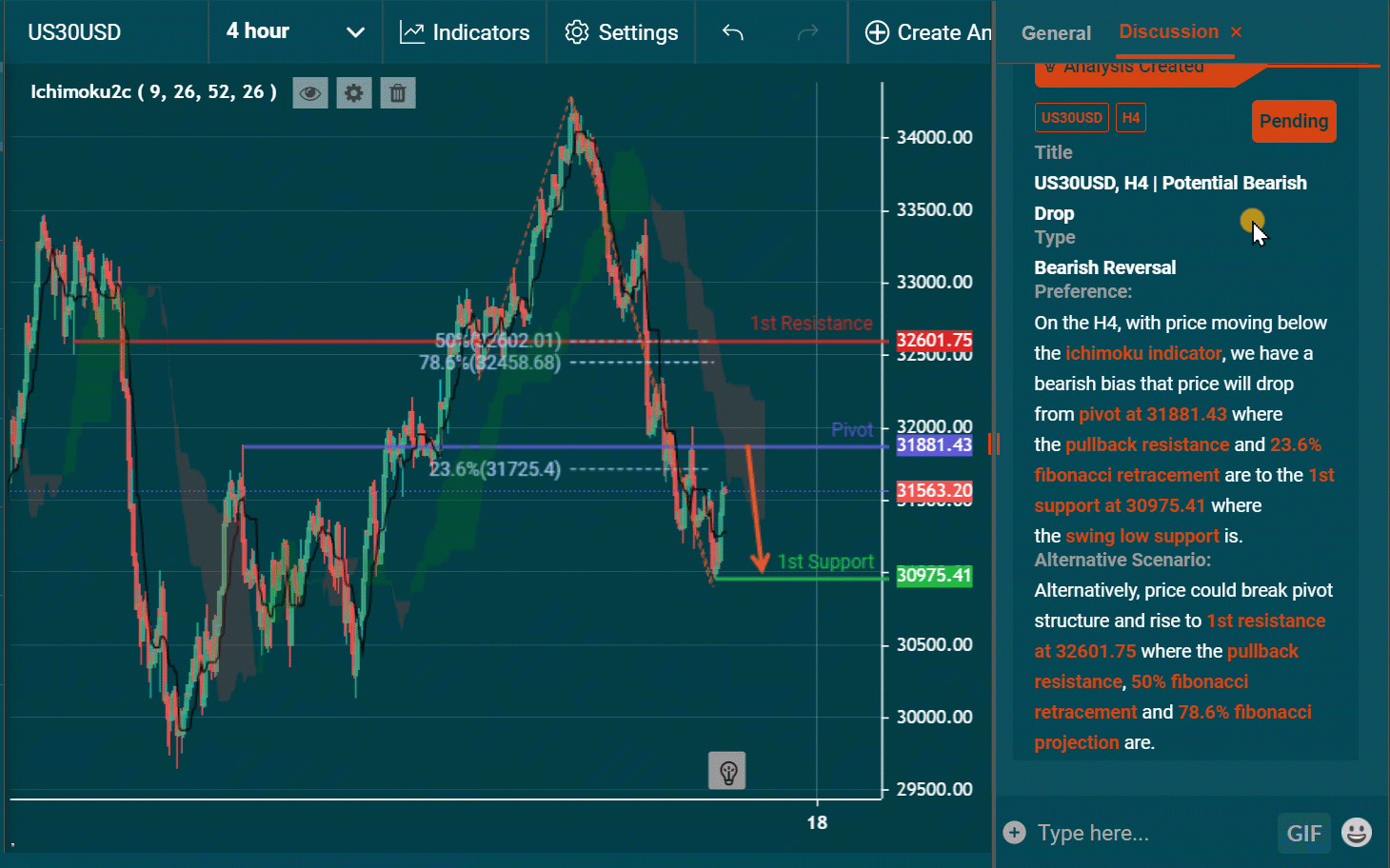 Us30usd, H4 | Potential Bearish Drop