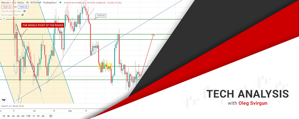 Bitcoin Forecast: Potential Jump Ahead
