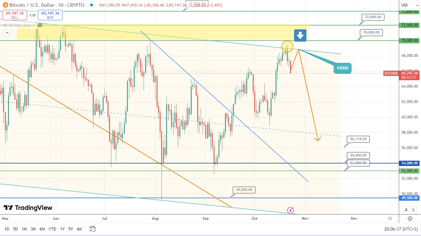 Bitcoin At a Crossroads: What’s Next?