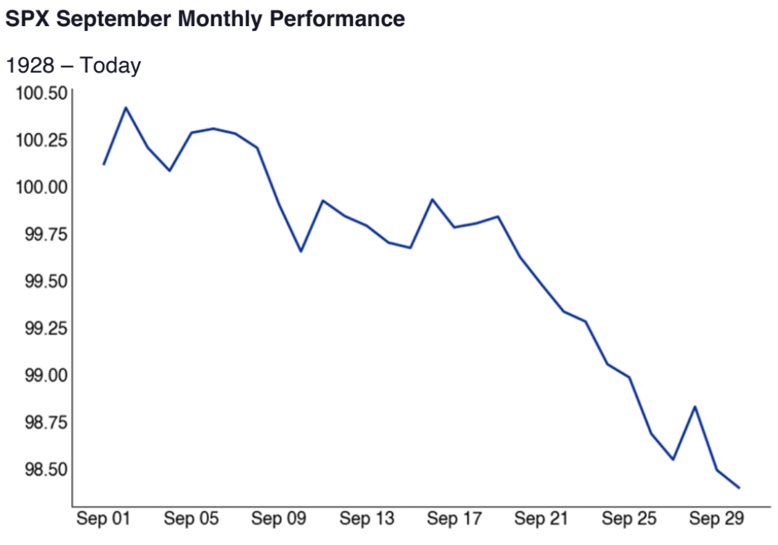 Institutional Insights:global Market Intelligence (gmi) | September Outlook