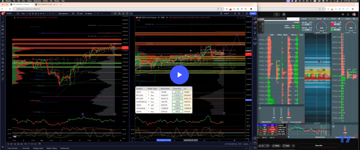 #sp500 #us500 Daily Trade Plan 27/09/24