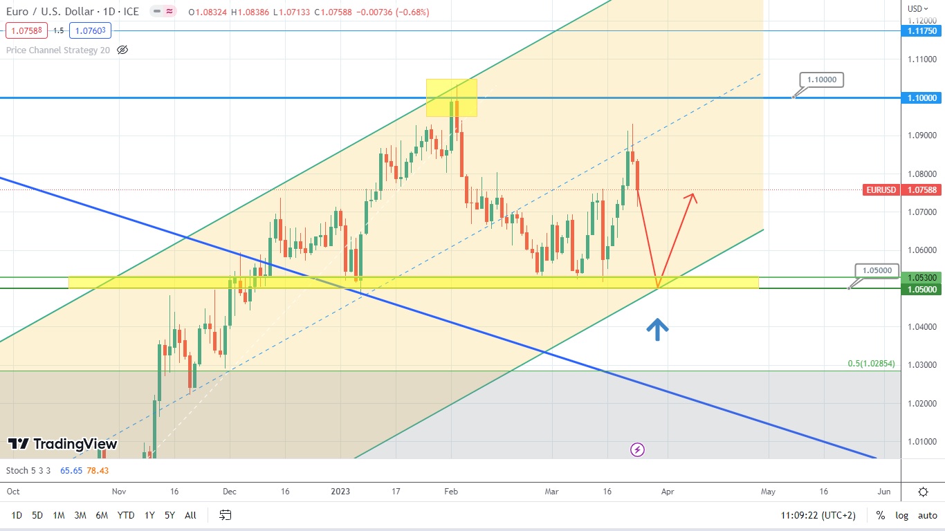 Eur/usd Consolidates, but Bulls Are Holding a Tight Grip
