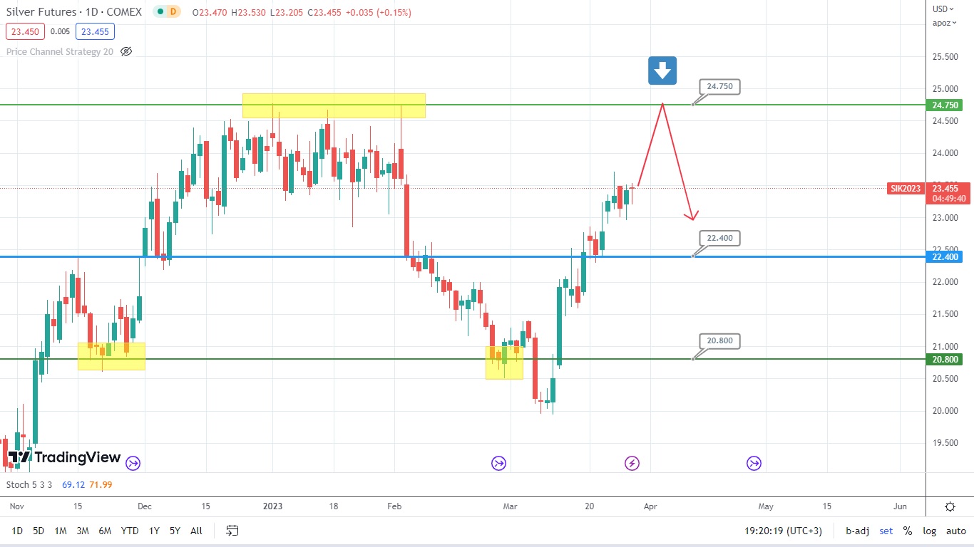 S&p 500 Forecast: Potential Drop Ahead?