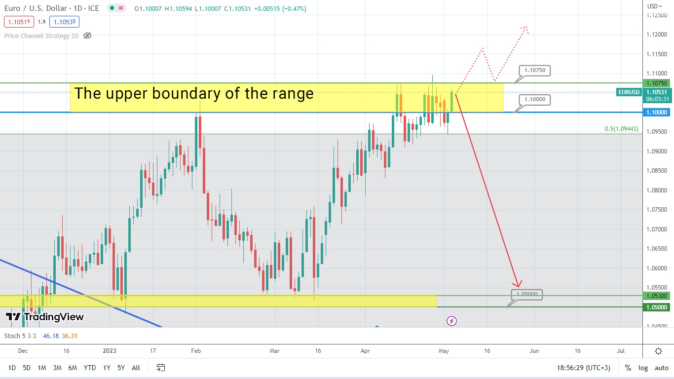 Eur/usd Is at a Critical Crossroads: What’s Next?