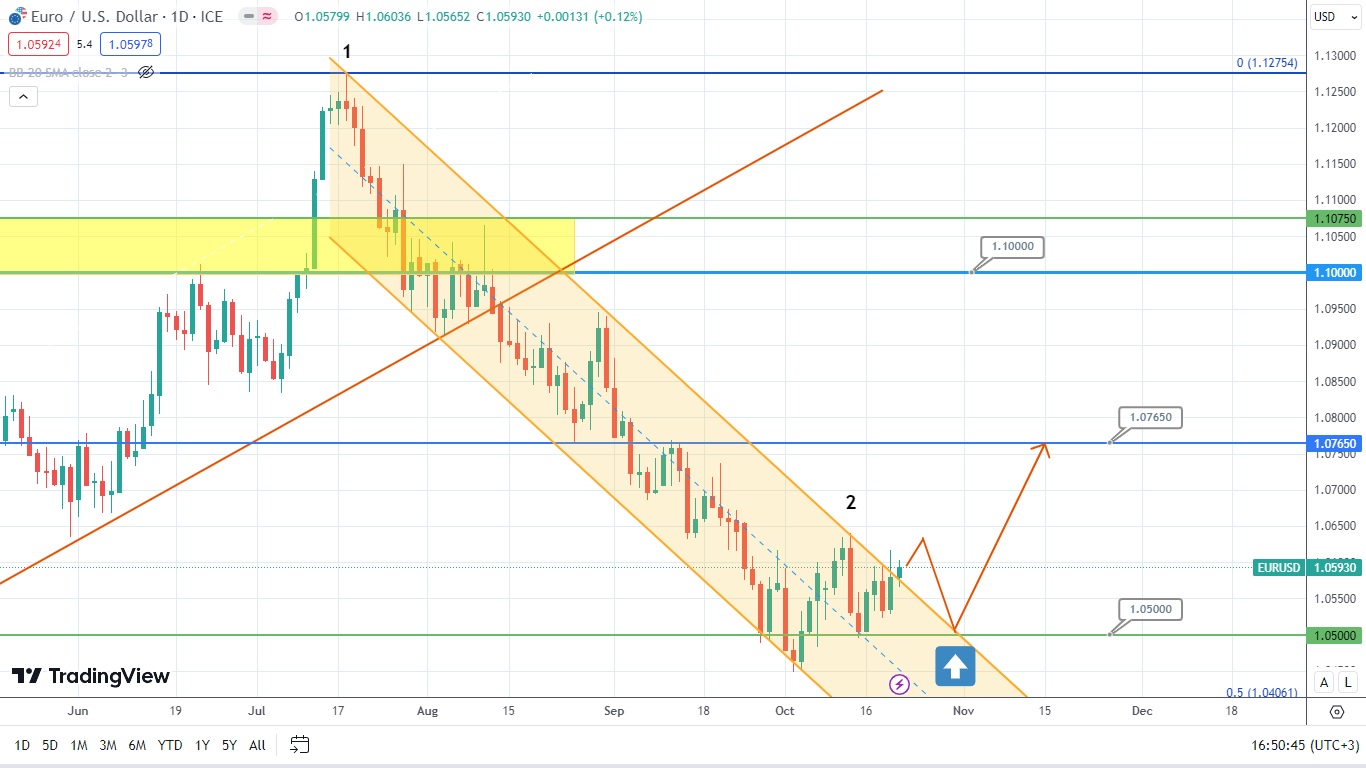 Быки По Eur/usd Перехватывают Инициативу, Пытаясь Форсировать Разворот Тенденции