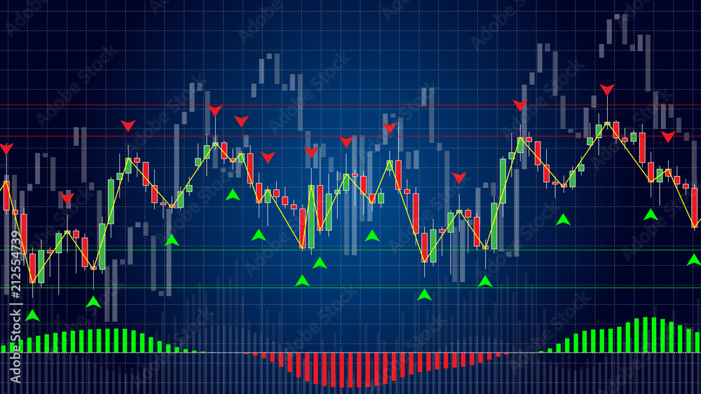 Indicador Rsi: O Que é, Como Usar E Suas Vantagens E Desvantagens