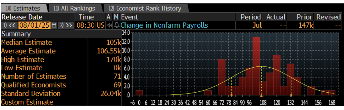 Institutional Insights: Goldman Sachs NFP Preview 1/8/25