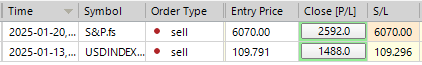 Sp500 LDN TRADING UPDATE 21/01/25
