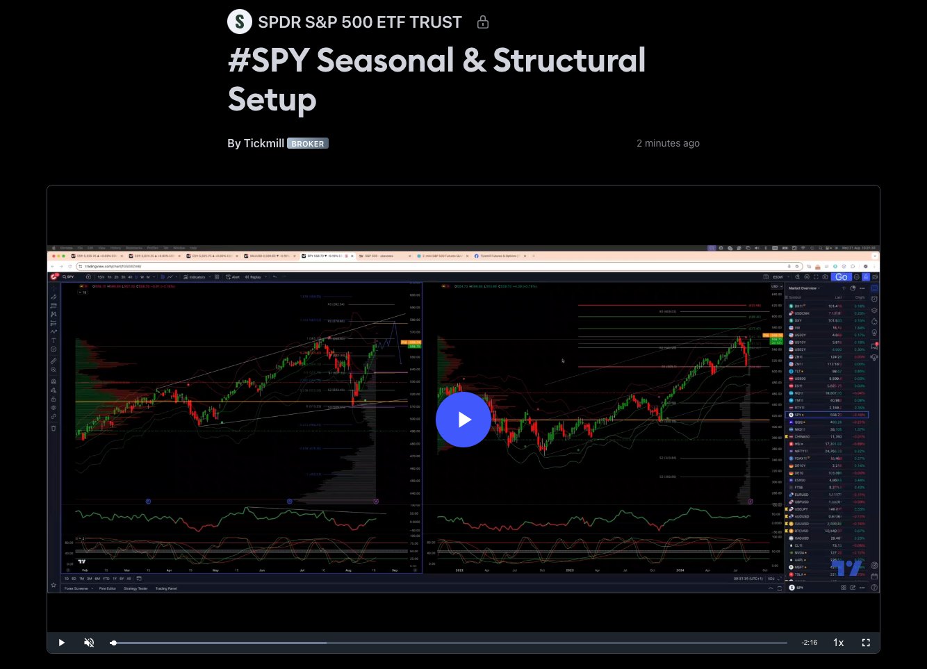 #spy Seasonal & Structural Setup