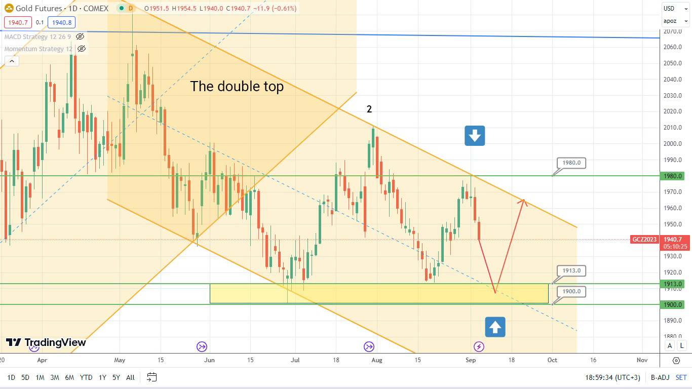 Gold Bears Remain in Control: What’s Next?