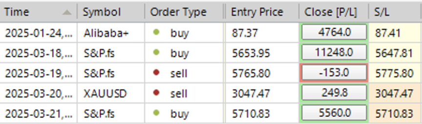 Sp500 LDN TRADING UPDATE 24/03/25
