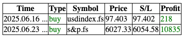 Sp500 LDN TRADING UPDATE 24/6/25